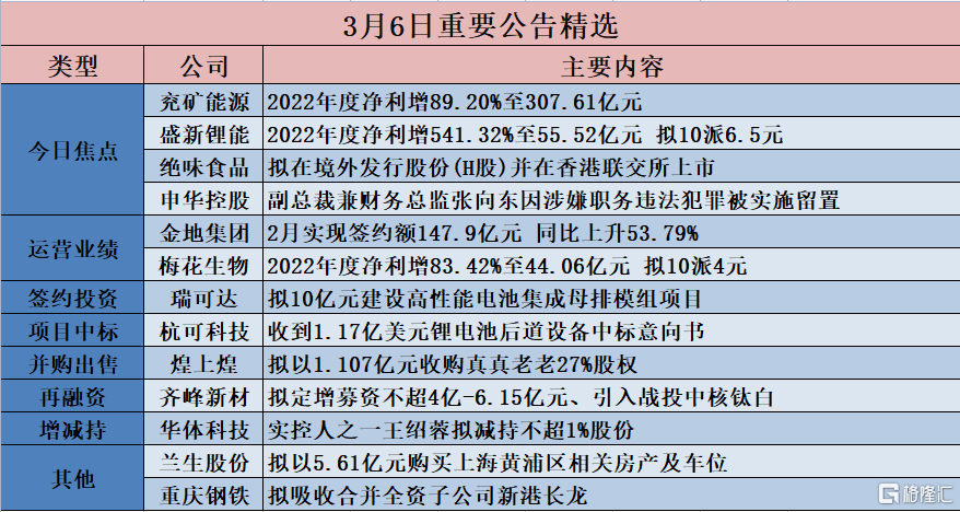 第1615页