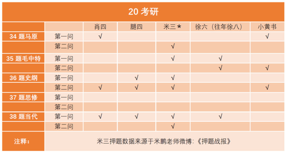 三肖三码最准的资料,最佳精选解释落实