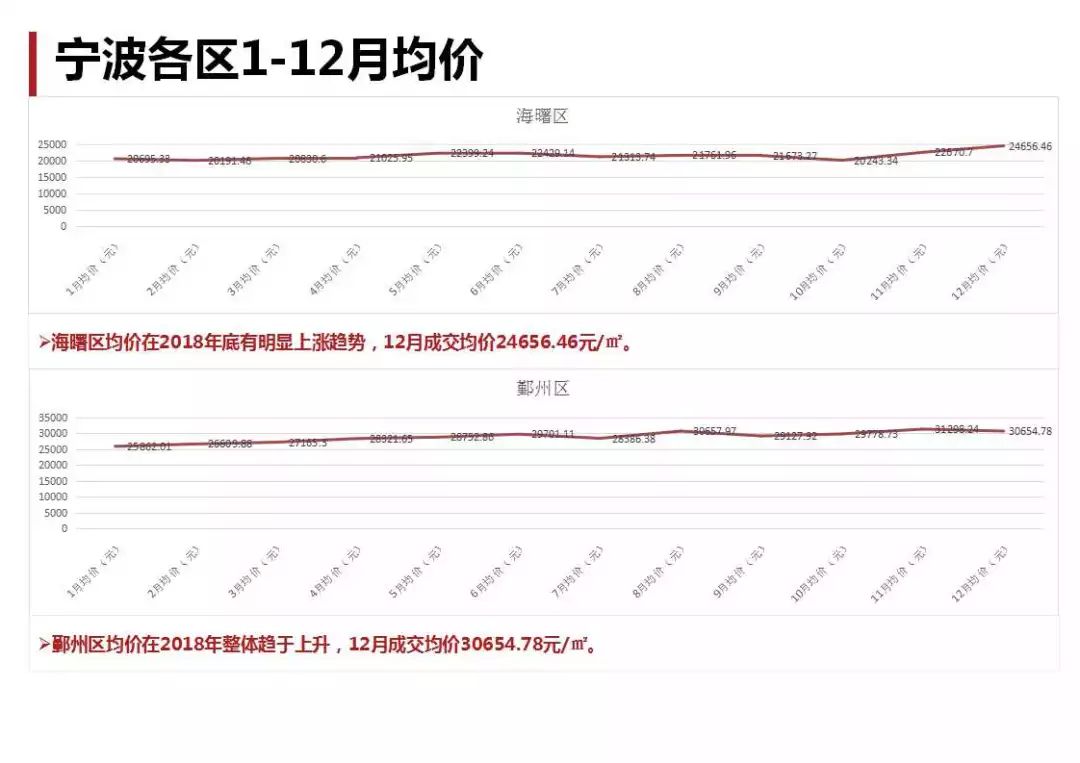 宁波梅山最新房价动态，市场走势与购房指南