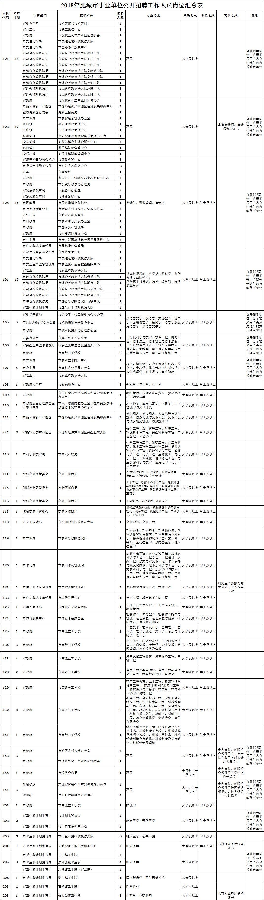 肥城最新工厂招聘动态及职业机会探讨