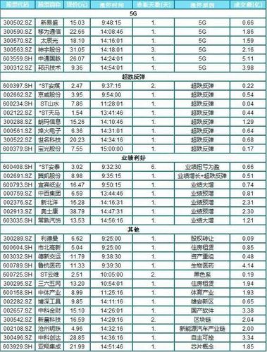 关于股票代码600685的最新消息综述