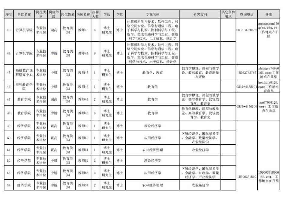 曲阜招工信息全面更新，最新招工信息一览（123）