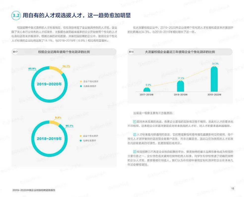 大厂微动态招聘最新趋势分析