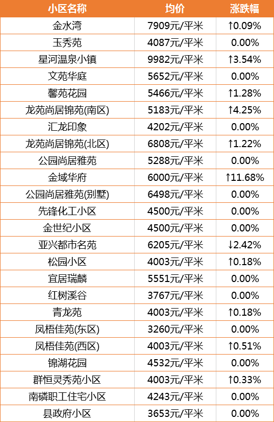 东川房价最新价格动态