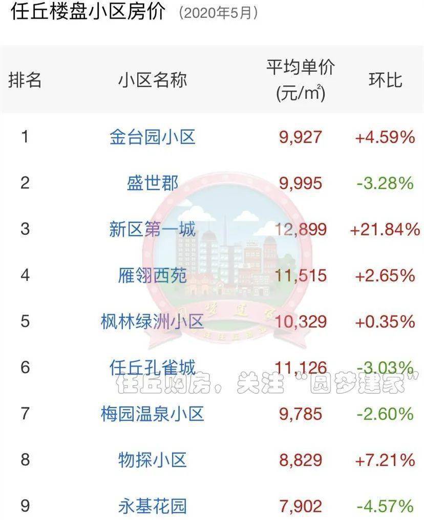 任丘最新房价行情分析