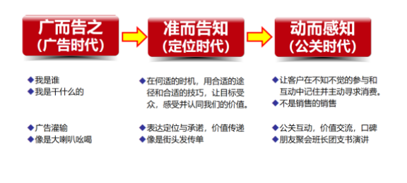 解析最新广告法，适应时代需求的广告监管升级