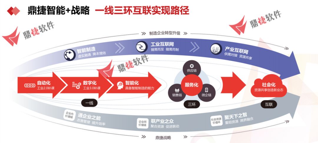 易互动最新版，革新交互体验，引领数字化时代新潮流