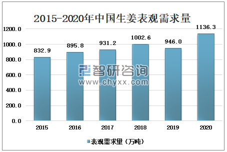 山东生姜最新价格走势分析