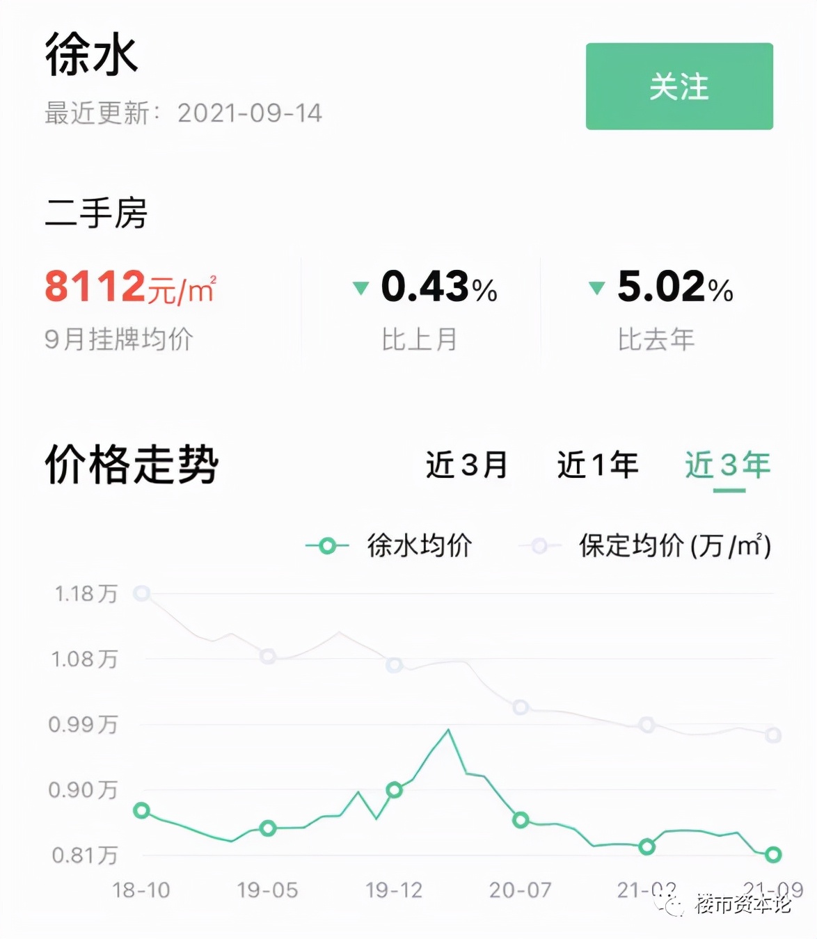 徐水最新房价上涨趋势分析