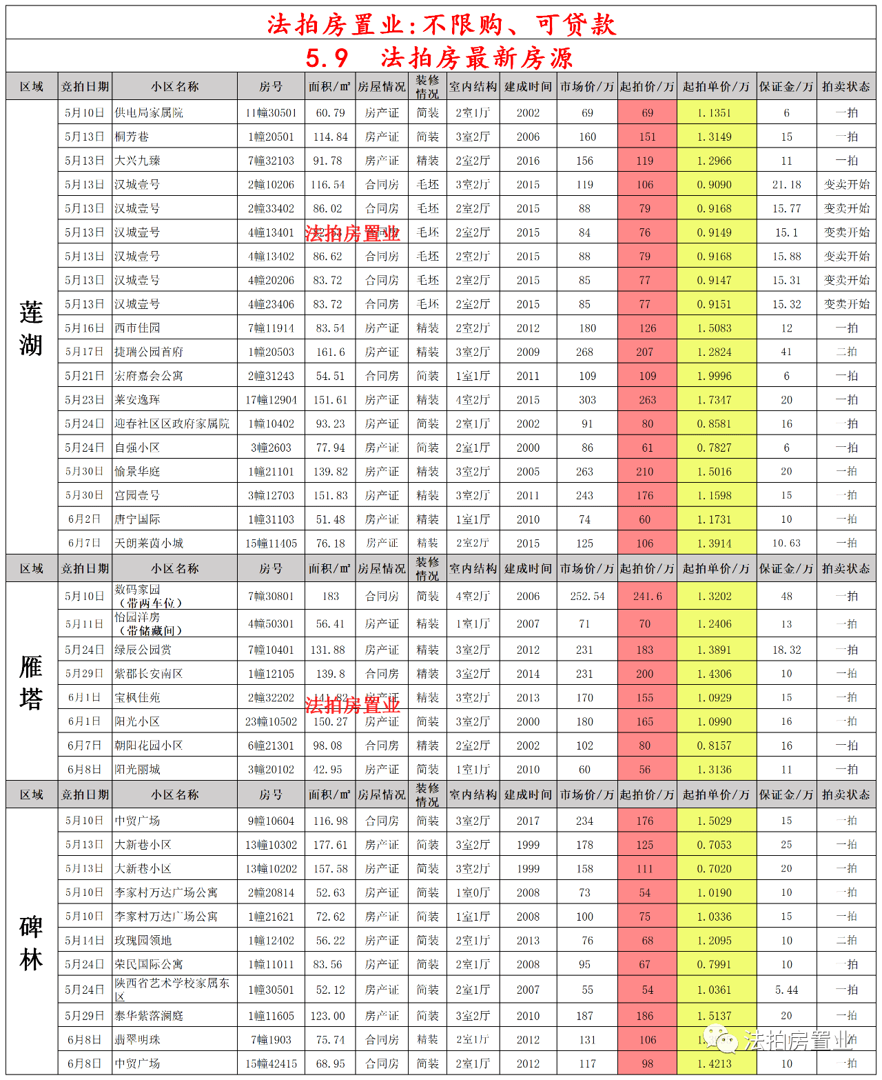 最新母猪免疫程序表及其应用