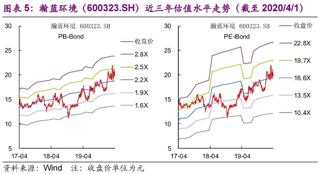 瀚蓝环境最新利好，引领环保行业迈向新高度