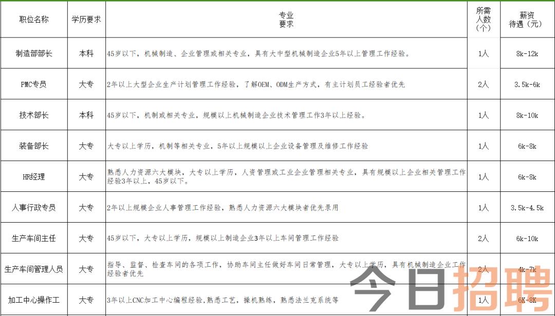 商河最新招工信息汇总——探寻职场新机遇的指南（2017年）