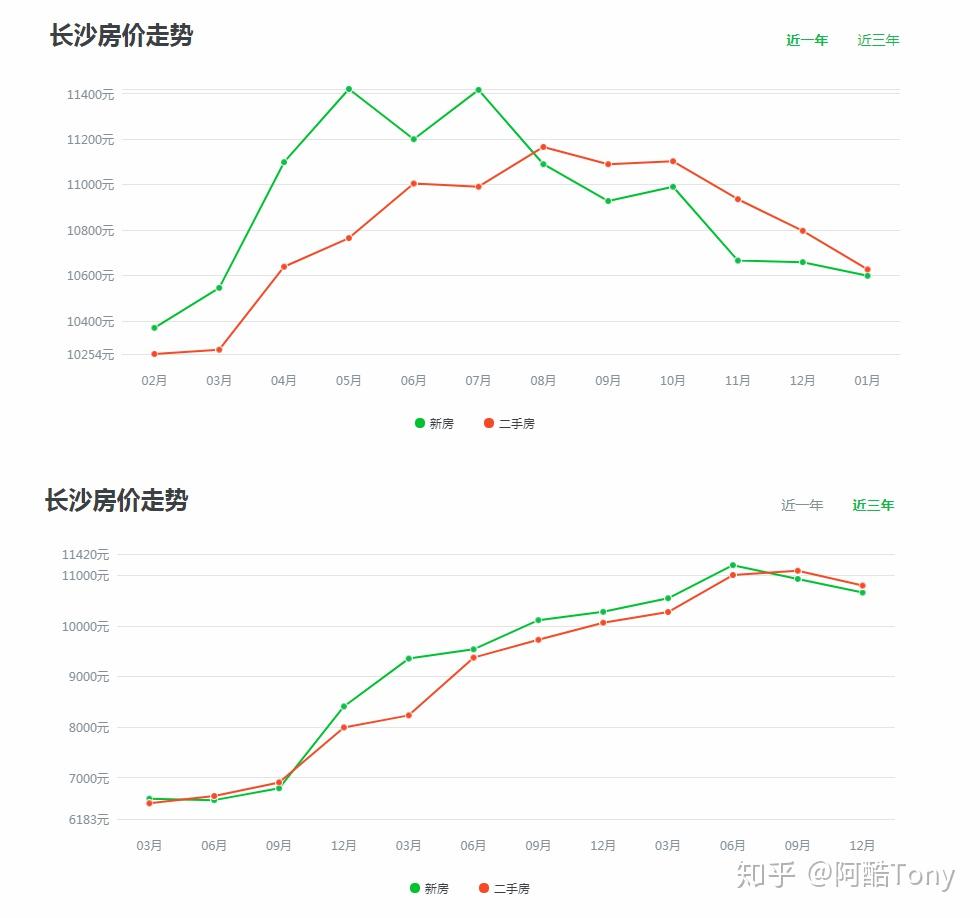 长沙楼盘最新价格暴涨，市场现象背后的深度解析