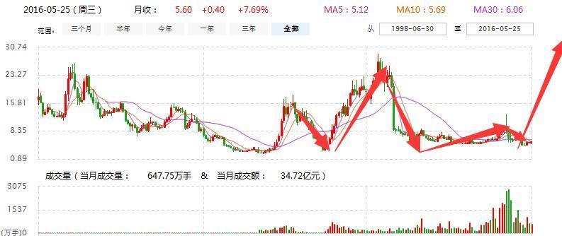 关于002072的最新消息详解