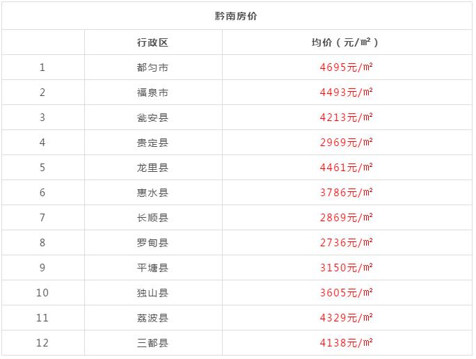 梧桐世家最新房价动态，市场趋势与深度分析