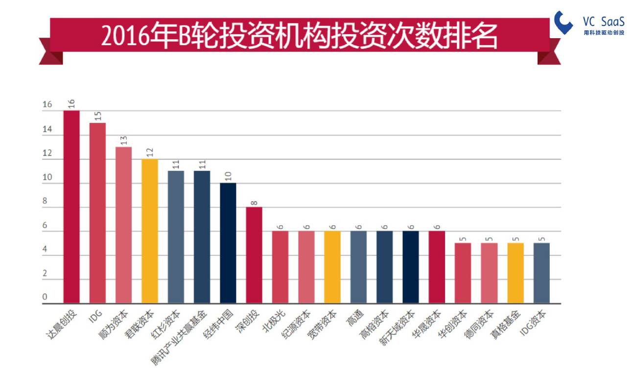 探索未来财富之路，2016年最新投资项目概览