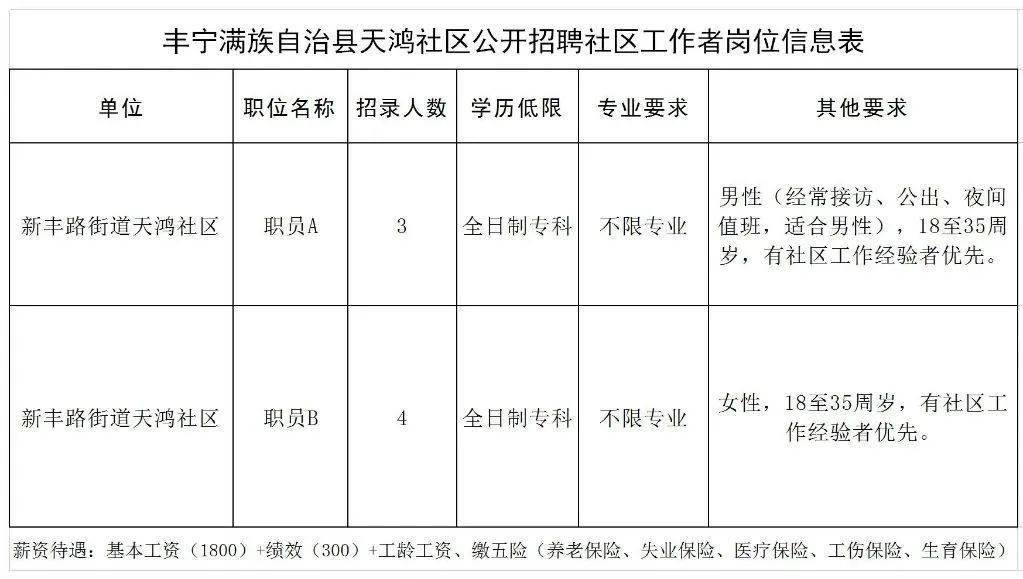 丰宁在线最新招聘动态及职业机会探讨