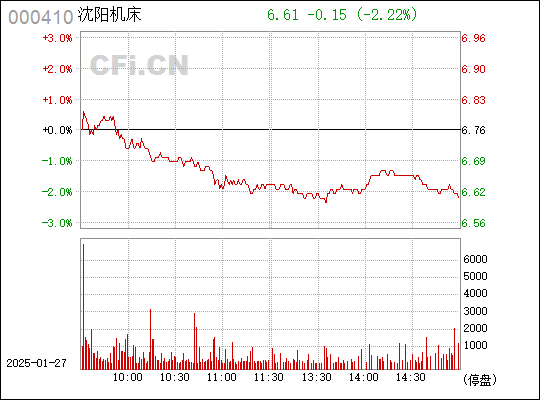 ST沈机最新资讯概览