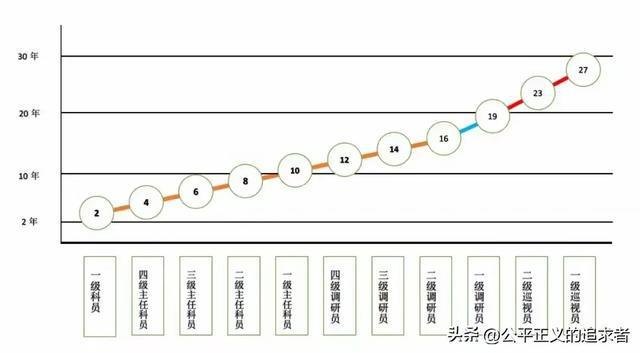 解读职级并行最新细则，重塑职业发展路径