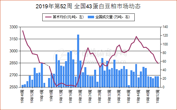 山东日照豆粕最新价格动态分析