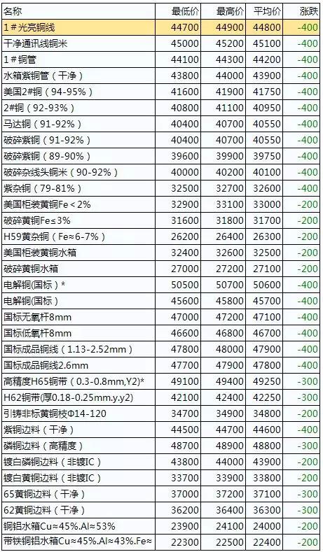 废黄铜价格最新行情分析