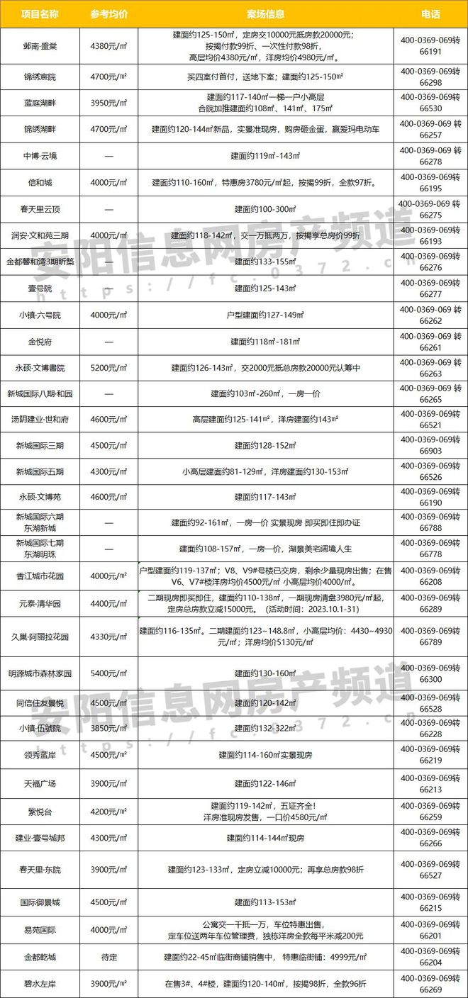 汤阴新房出售，探索2016年最新房源与市场趋势