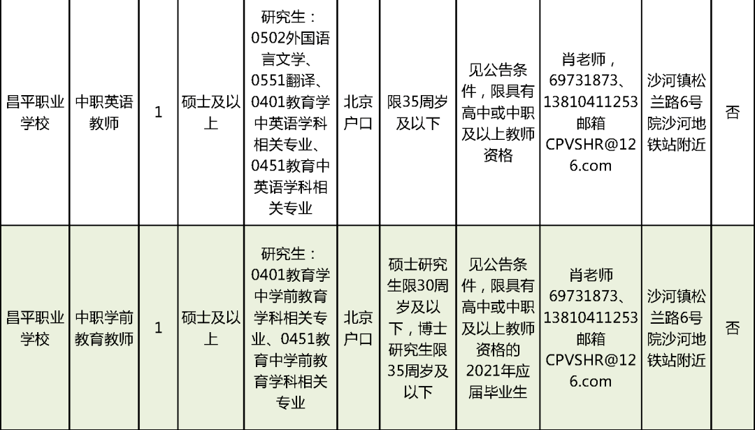 新都家乐福最新招聘，职业发展的理想选择