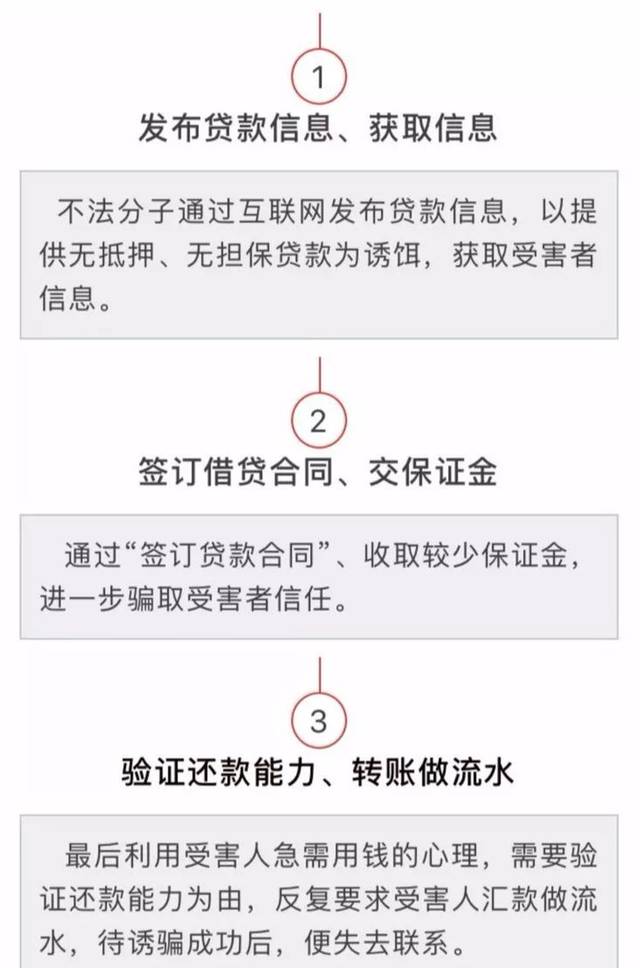 最新贷款验资诈骗，揭示手法与防范策略