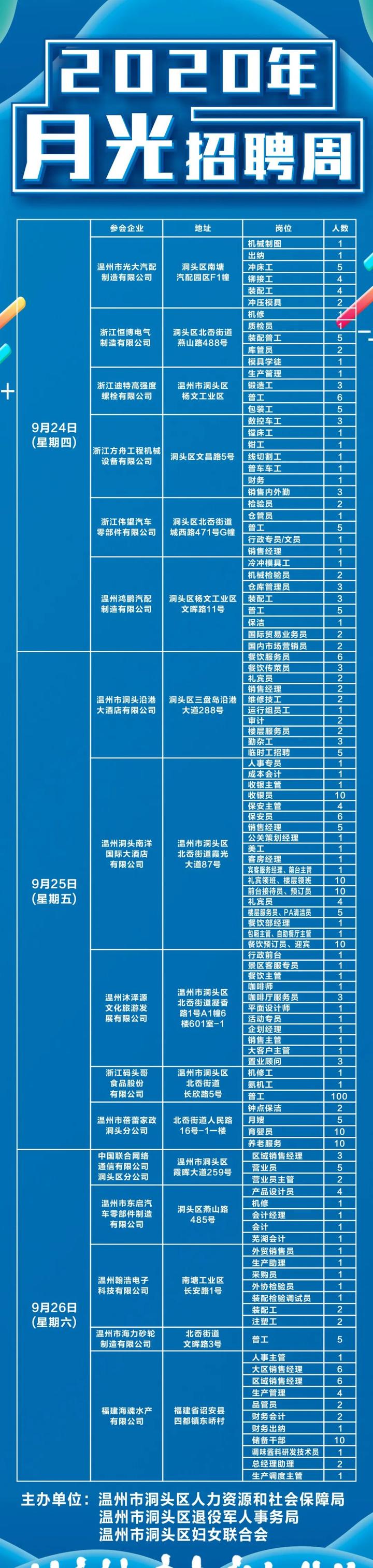 洞头最新招工信息概览