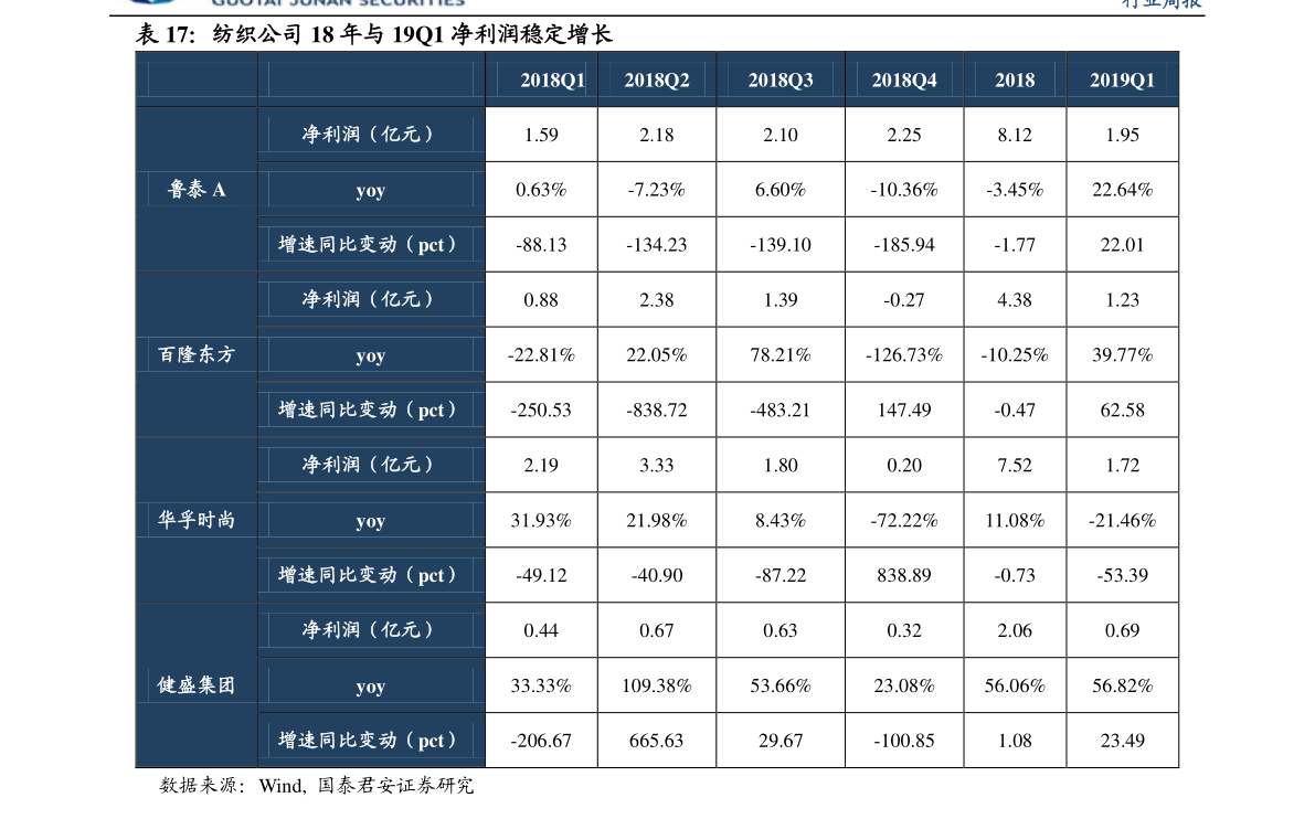 甲醇今日最新报价官方发布