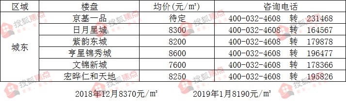 南宫最新楼价表，市场趋势与深度解析