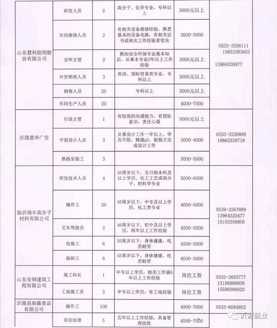 候马本地最新招聘动态及其影响