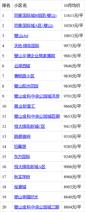 璧山最新房源概览，投资与居住的优选之地