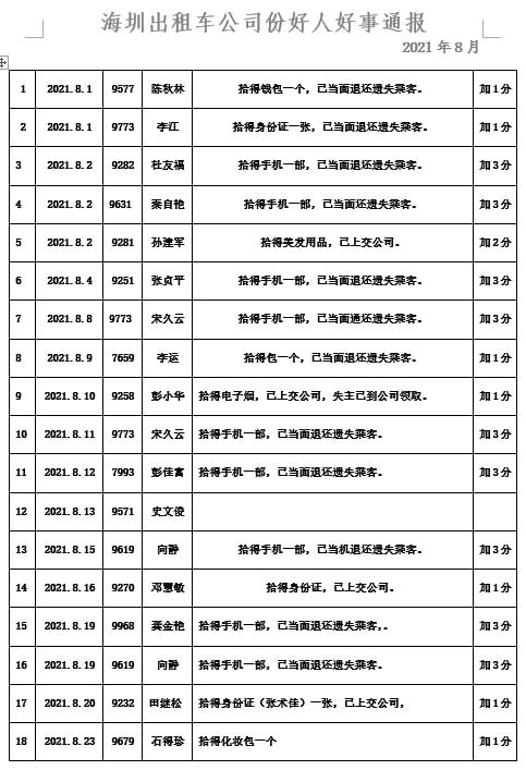 吉首地区最新司机招聘动态及前景展望