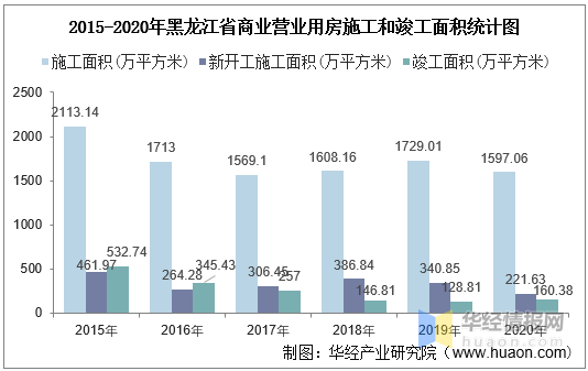 平度最新门头房出售，投资与自用的理想选择