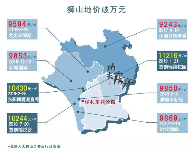 狮山最新楼价，市场走势与购房指南