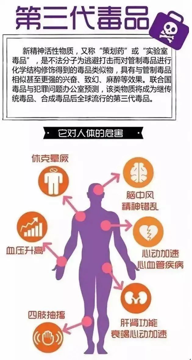 最新的摇动制毒法，危害、应对与反思