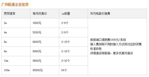 广州联通宽带最新资费详解