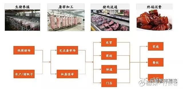 深圳最新猪肉分割招工信息及其行业现状探讨