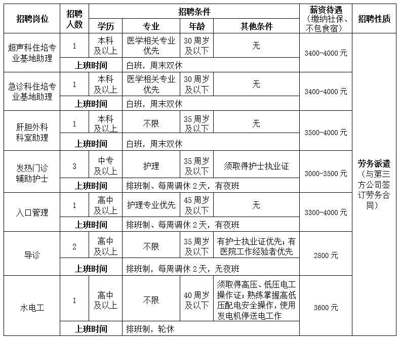 江津护士最新招聘动态及职业发展前景展望