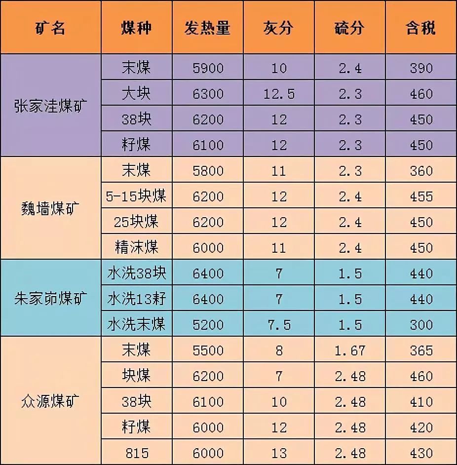 府谷煤炭价格最新报价，市场走势与影响因素分析