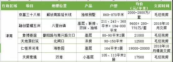 旭辉燕南园最新信息概述