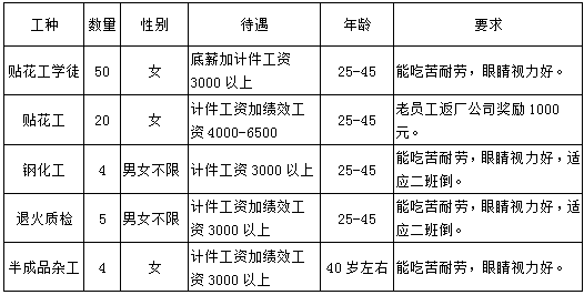 湖北咸宁最新招聘信息概览