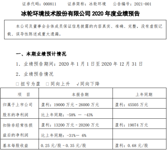 冰轮集团最新招聘信息概览