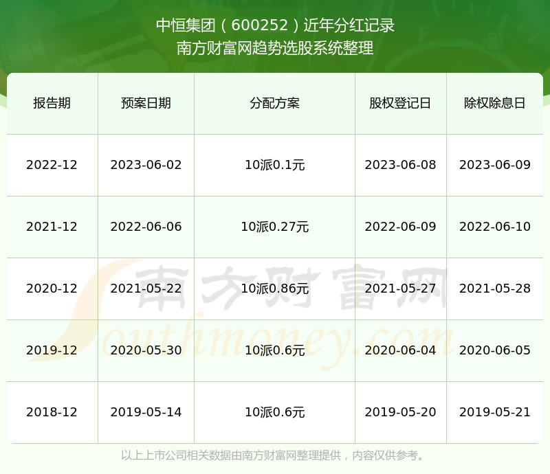 中恒集团最新股价动态及市场解析