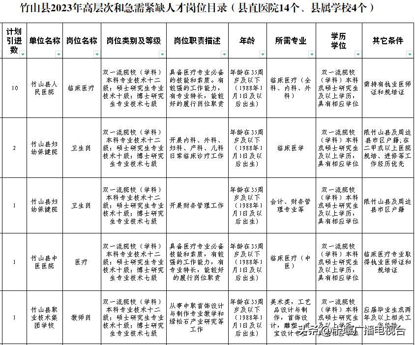 竹溪最新干部任免公示