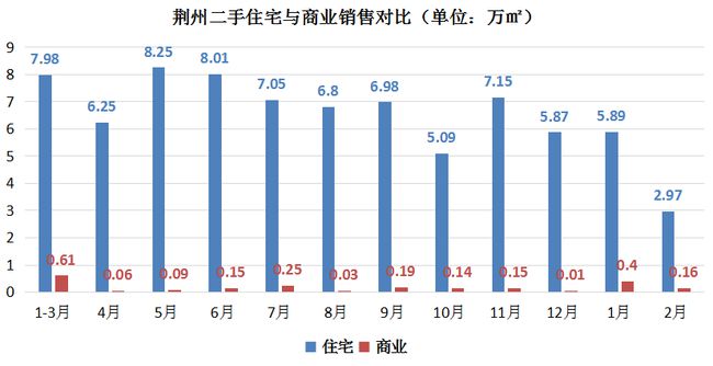 荆州最新楼盘价格暴跌，市场变化下的购房者观察