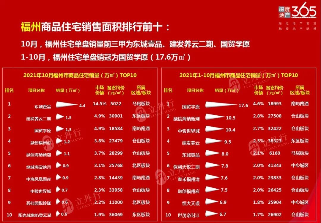 漳州市最新房价动态分析