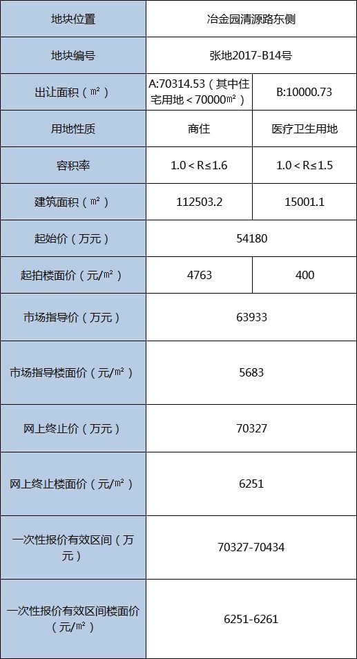 咸阳市房价最新报价，市场走势与购房指南