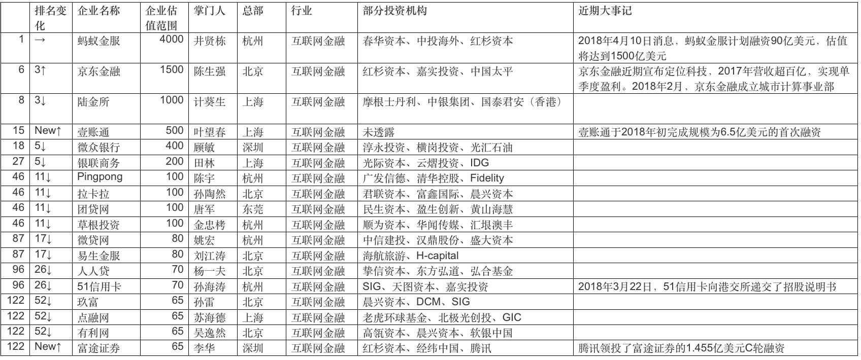 陆金所最新估值，探究数字金融领域的蓬勃发展